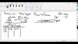 How to Determine the Coefficient of Friction in the Lab [upl. by Eolcin]