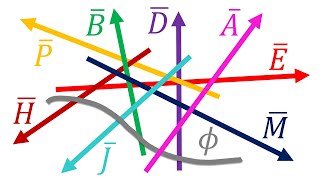 Intuition behind all the fields in Maxwells Equations [upl. by Eeruhs]