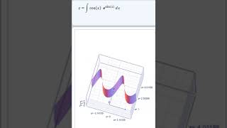 3D Plot Math maths integrationtechniques [upl. by Adnaugal136]