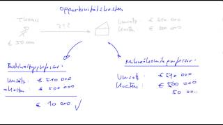 Opportunitätskosten [upl. by Ahsiled]