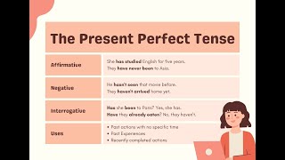 Simple Present Perfect Tense Classroom Poster [upl. by Atiker245]