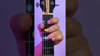 C major scale on guitarMi finger pattern guitar guitarlesson guitarlesson scale guitarplayer [upl. by Barry]