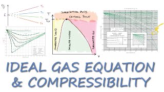 Ideal Gas Equation and COMPRESSIBILITY Factor in 11 Minutes [upl. by Aerb119]