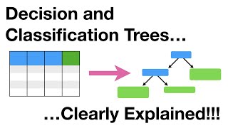 Decision and Classification Trees Clearly Explained [upl. by Correna]