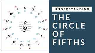 Music Theory  Understanding The Circle of Fifths [upl. by Ireland]