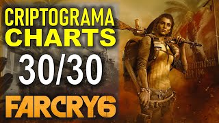 Far Cry 6 All Criptograma Charts amp Chests Locations That’s Puzzling Trophy Guide [upl. by Sungam46]