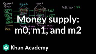 The aggregate production function and growth  APⓇ Macroeconomics  Khan Academy [upl. by Aisital]