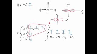 ESERCIZI DI CHIMICA  3  IBRIDAZIONE DEGLI ORBITALI NELL AMMONIACA [upl. by Asilam209]