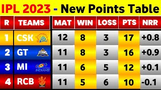 IPL Points Table 2023  After Csk Vs Dc 55Th Match  IPL 2023 Points Table Today [upl. by Ardenia376]