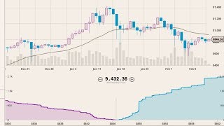 Uptick rule explained  Trading concept to know [upl. by Mellicent]