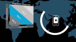 The Nielsen Market Dynamic Index [upl. by Tavi]