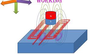 Non Destructive Testing  NDT Electromagnetic acoustic Test EMAT [upl. by Yebloc]