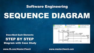 Sequence Diagram  Step by Step Guide with Example [upl. by Nathaniel261]