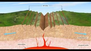 how does continental rifting occurBasics of plate tectonics and Geology [upl. by Wager188]