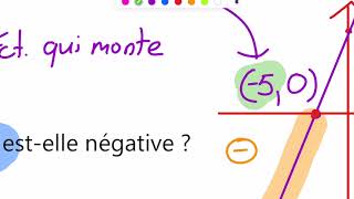 Math4CST  Chapitre 1  DP corrigé vidéo [upl. by Drofxer536]