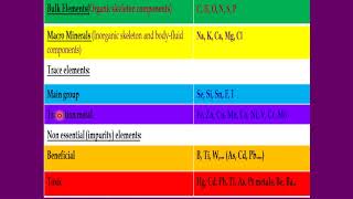 2nd lects 8 10 2024 Classification of elements in biological system [upl. by Arymahs]