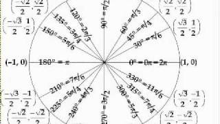 TRIGONOMETRÍA LA DEFINICIÓN DEL CÍRCULO UNITARIO EN LAS FUNCIONES TRIGONOMÉTRICAS  PARTE 1 [upl. by Aham]