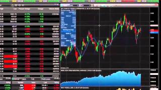 eSignal Trading Software  How to Get Started [upl. by Brosine]