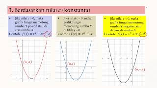 Karakteristik grafik fungsi kuadrat [upl. by Imis]