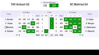 TSV Aichach G2  SC Mühlried G4 [upl. by Haik]