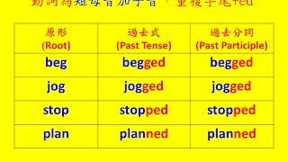 英文基礎文法 11  動詞三態變化之一 Basic English Grammar  Verbs Conjugation Part 1 [upl. by Burroughs]