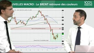 100 Marchés Daily  Vendredi 07 Décembre 2018 [upl. by Witherspoon]