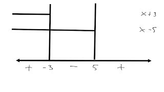 Das Vorzeichendiagramm [upl. by Atteynod]