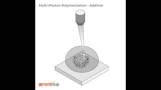 Multi Photon Polymerization  Additive [upl. by Noet]