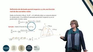 Derivadas parciales Interpretación geométrica [upl. by Gibb]