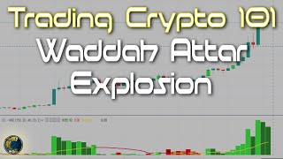 Trading Crypto 101 Waddah Attar Explosion  A Powerful Indicator for Momentum and Trend Following [upl. by Ainiger]