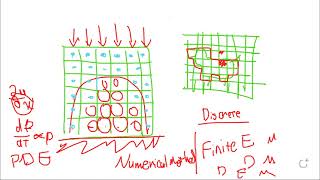 TopologyOptimazation MasterClass Part1 [upl. by Oleusnoc789]