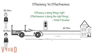 Efficiency Vs Effectiveness  Time Management wwwtunein2learningcom [upl. by Nomis649]