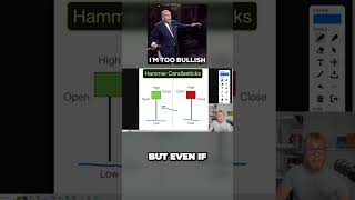 🔨 Hammer Candlestick Pattern Explained [upl. by Now52]