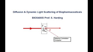 Diffusion and Dynamic Light Scattering of Biopharmaceuticals BIOS4005 Glycan Biotechnology module [upl. by Hatnamas]