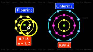 Factors Affecting Electron Affinity  Chemistry Videos [upl. by Althee574]