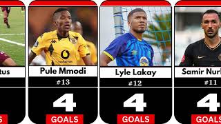 DStv Premiership 202324 Top 15 GOAL Scorers So Far [upl. by Ymmas]