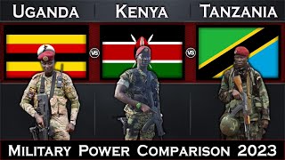 Uganda vs Kenya vs Tanzania Military Power Comparison 2023  Global Power [upl. by Northey]