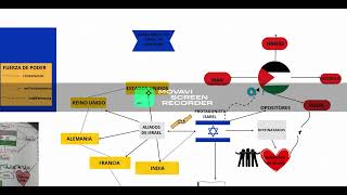 conflicto entre israel vs palestina [upl. by Sacksen]