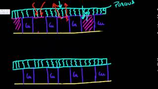 Use of airgaps in semiconductor chips Part 2 [upl. by Ravilob]