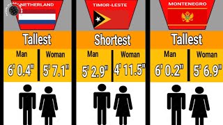 Mans And Womans Average Tallest Vs Shortest Height [upl. by Ahsitneuq150]