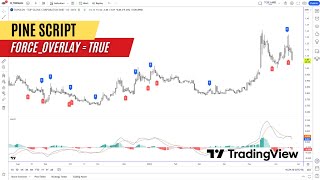 Pine Script dah boleh gabungkan indikator antara panel dengan chart [upl. by Jung]