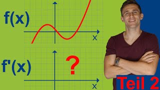 Graphisch Ableiten  Ableitung skizzierenzeichnen Teil 2  Funktionen und Ableitungen [upl. by Won977]