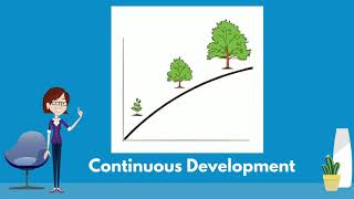 Lifespan Development Continuity amp Discontinuity [upl. by Delores]