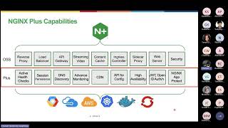 Post NGINX Training  Kickstart NGINX Plus [upl. by Aelram]