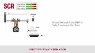 Simpler cleaner less diesel use SCR vs EGR [upl. by Votaw]