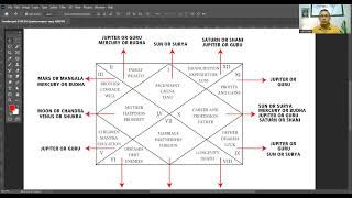 Source Astrology Video 14 Understanding karakas of the Houses or Bhavas in Astrology By Satya Datta [upl. by Athalla533]