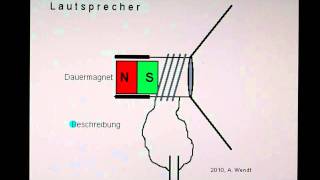 Lautsprecher vereinfacht [upl. by Iadam]