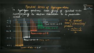 Spectral series of Hydrogen atom [upl. by Kurys]