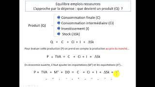 LEquilibre emploisressources [upl. by Ailuig104]