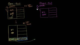 OpenEnd and ClosedEnd Mutual Funds [upl. by Aicirtap]